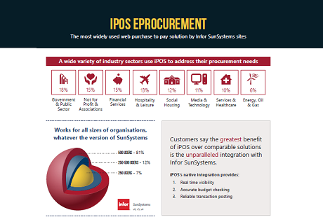 iPOS Infographic published