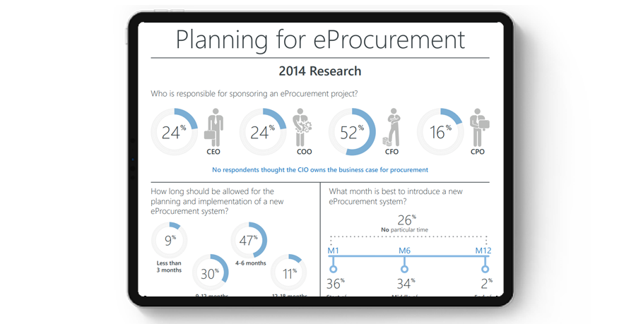 Ipos Planning For Eprocurement
